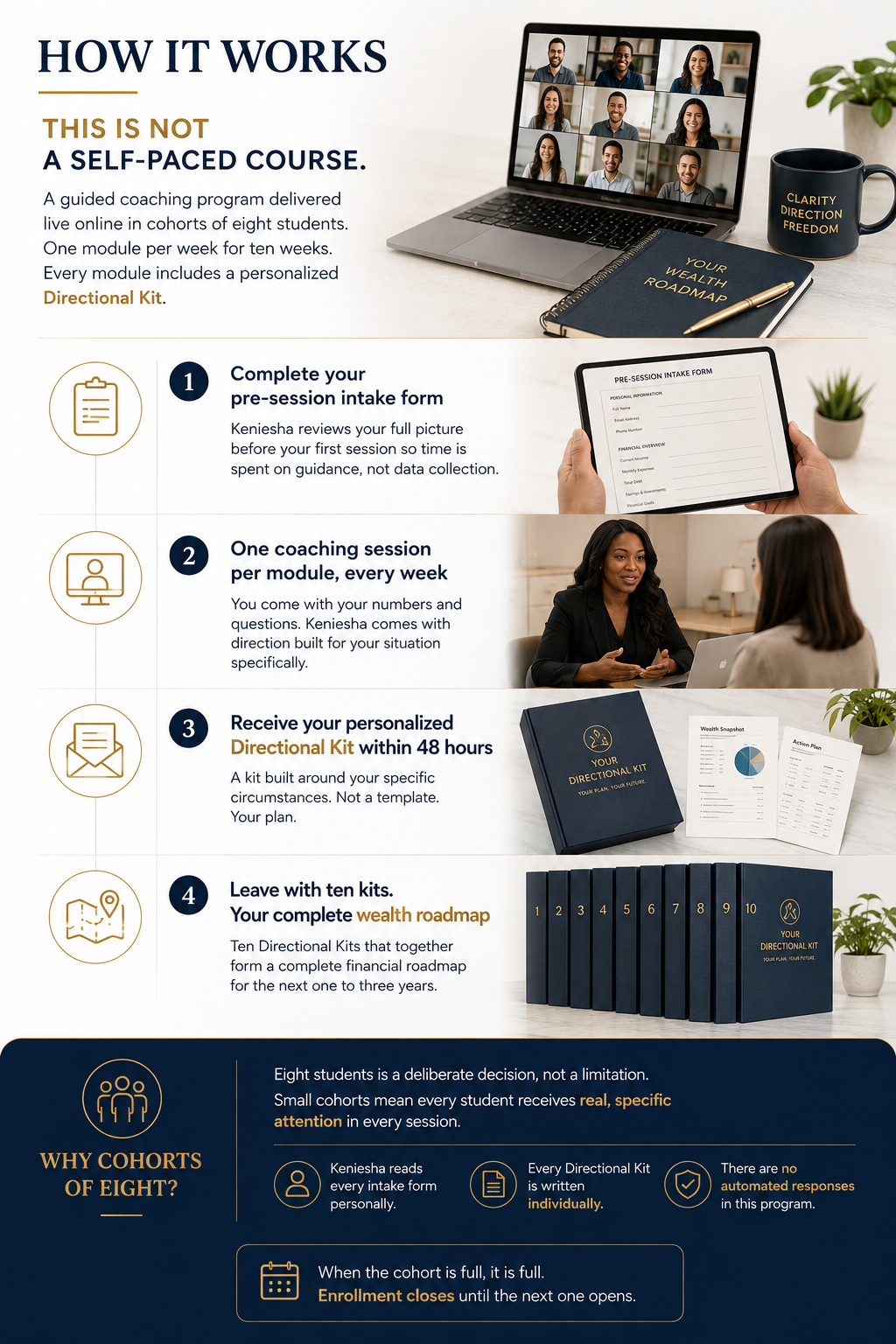 How It Works - The Income Into Assets Program